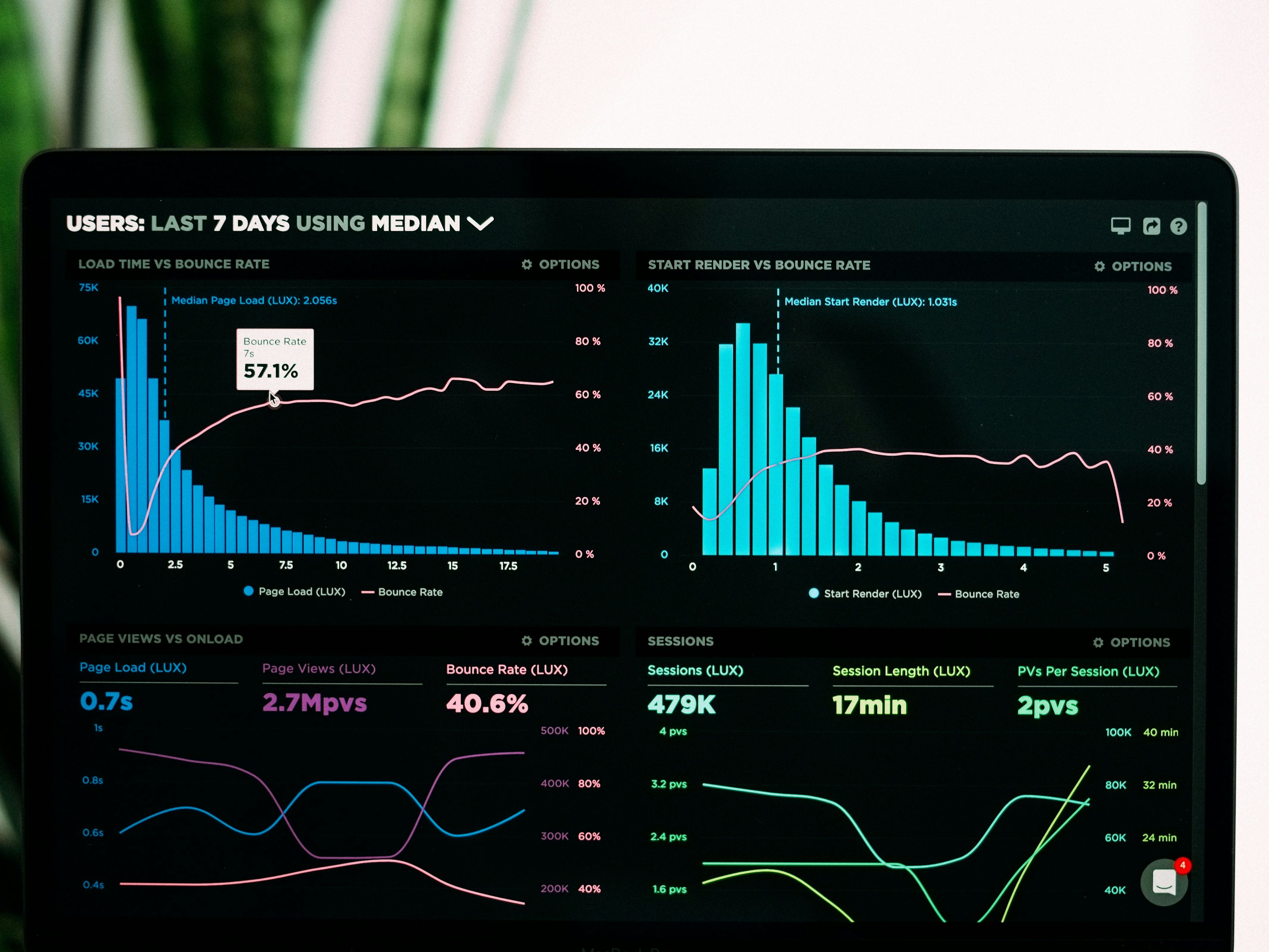 Growth Marketing Growth Marketing